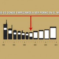 Aquí empezó todo