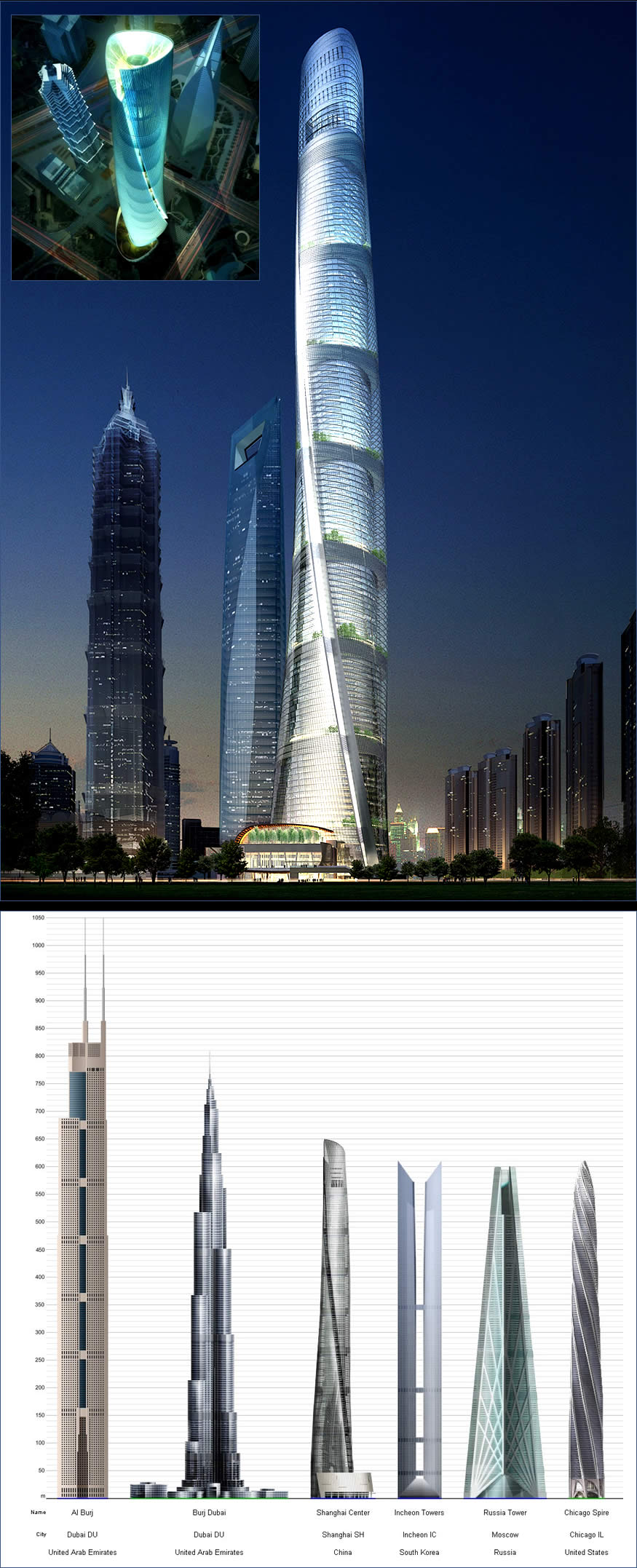 shanghai-torres